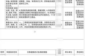 滨州这些棚户区拆迁任务表出炉！有你家吗？图片