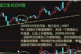 成交量选股技巧 成交量实战图解图片