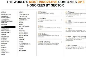 《快公司》全球最具创新力企业：腾讯、今日头条上榜图片