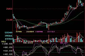 随机指标KDJ的应用原则图片