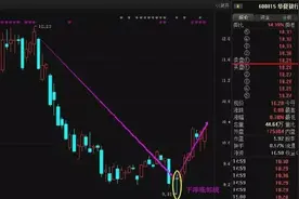 股票投资技术分析：长下影阴线的实战买卖区别图片