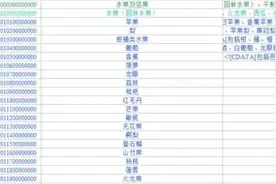 不要再被困扰了，“税收分类编码”看这一篇就够了！图片