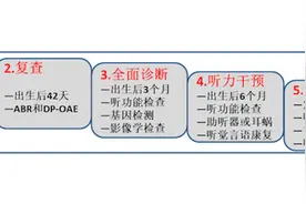 爱耳日｜新生儿听力筛查“未通过”，该怎么办？图片
