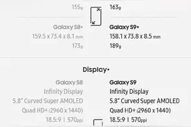 三星S9/S8详细对比 看完就知道买哪个图片