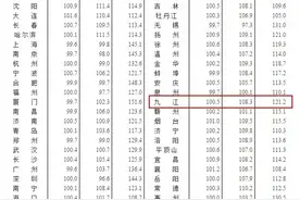 九江房价还在涨！快看1月全国房价数据新鲜出炉图片