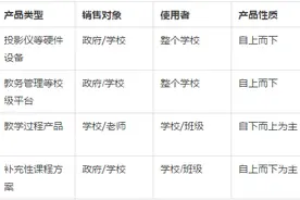 K12教育信息化的四类业务模式透析图片