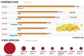 混改加速 中粮资本拟注入中原特钢图片