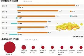 混改加速 中粮资本拟注入中原特钢图片