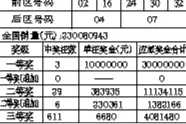 体彩超级大乐透开奖公告图片