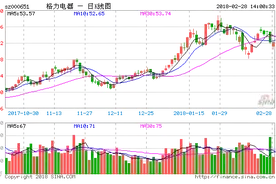 董小姐再加薪 制造业转型如何留人？图片