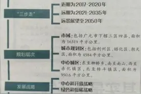 《广元市城市总体规划(2017-2035年)》面向社会征意见图片