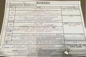 必看！2018武汉买房条件、首付、贷款等政策大汇总图片