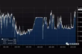 港元创1984年来新低恒指大跌 A股能否独善其身图片