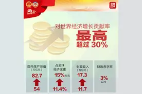 【图解】五年，中国创下这些世界“之最”！图片