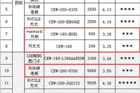 又贵又难洗？5480元老板吸油烟机清洁体验仅好于百元产品图片