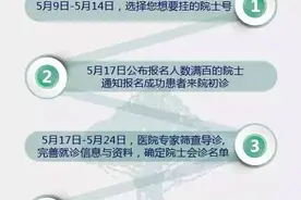 20位院士来杭州为你解决疑难杂症，错过你就亏大了！图片