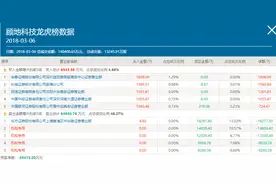 顾地科技六跌停后上演地天板 重大资产重组能否继续推进存疑图片