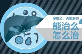 丙肝患者援助项目启动，覆盖51个城市图片