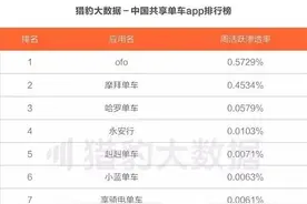 首份全球共享单车报告宣布中国企业大幅领先图片