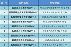 新昌都有哪些正规民办教育培训机构？最新名单出炉图片