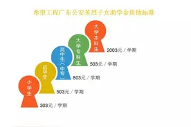 点赞！公安英烈助学金发放啦~图片