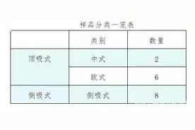 家用吸油烟机质量比武 哪些品牌更胜一筹？｜比较实验图片