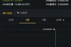 黑客又黑了一家虚拟币交易所，两分钟将一虚拟币拉涨100倍图片