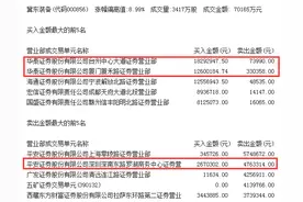题材股活跃市场火热？ 交易数据揭秘真相图片