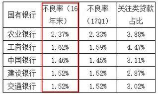 拍拍贷逾期一两天，p2p逾期怎么办 配图02