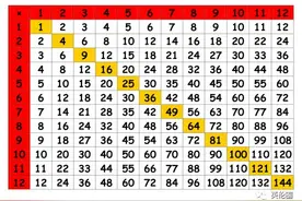 中国“九九乘法表”出口英国，英国孩子傻了家长慌了图片