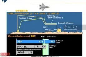 军情锐评：F-35B隐身战机现身东海！美两栖战舰对华威胁接近航母？图片