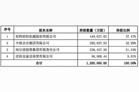 中植集团出售核心资产中融信托，央企经纬纺机接盘并控股图片