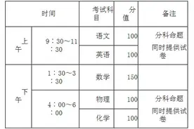重磅！2018襄阳四中五中自主招生方案公布图片