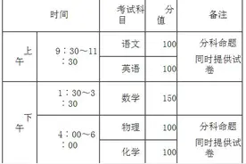 重磅！2018襄阳四中五中自主招生方案公布图片