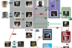 玩家自制：守望先锋各英雄之间关系图图片