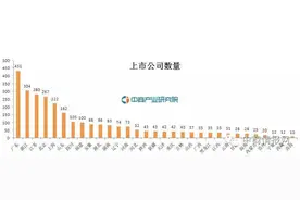 数据2016年最新中国各省A股上市公司数量排名：你所在省份有几家上市公司？图片