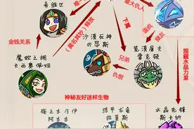 新英雄岩雀即将上架 恕瑞玛事件深度解读图片