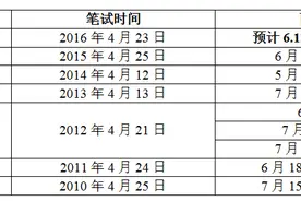 2016湖南省公务员面试考情分析图片