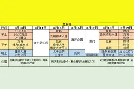 [砂糖satou]香港7天6夜深度穷游 详细攻略(迪士尼/海洋公园/澳门)图片