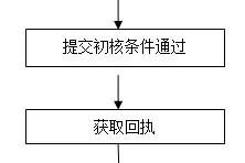 旧版居住证6月1日失效 新版居住证可在网上全程办理图片