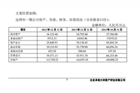 博晖创新信披违规遭监管 净利润差异归罪瑞华会计事务所图片