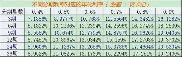 花呗利息，花呗利息在哪看（教你计算花呗等平台分期利息）