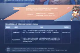 DNF:吃醋的吞噬魔活动，材料换的礼包，真的是平民刷图神器啊！