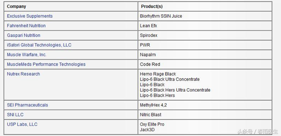 正是因为尊重科学，所以在补剂上才要说实话！