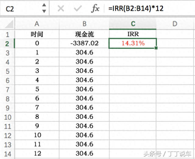 招商银行分期买车靠谱吗，买车首付一成利息高多少 配图03