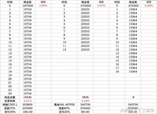 招商银行分期买车靠谱吗，买车首付一成利息高多少 配图08