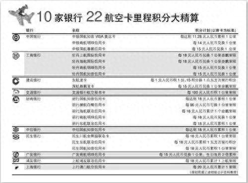 建行积分怎么直接兑现金，有人说信用卡积分可以兑换现金 配图02