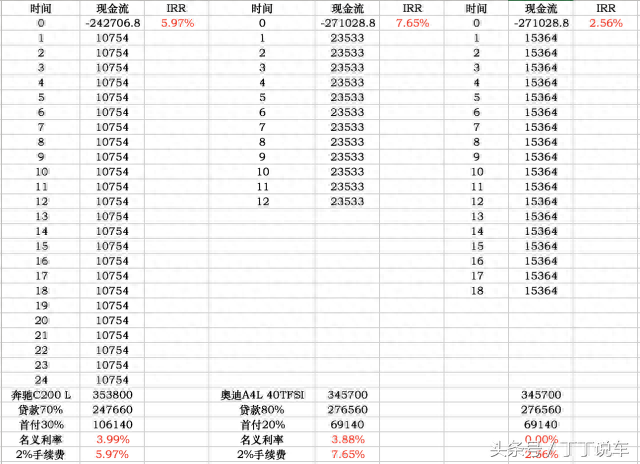 招商银行分期买车靠谱吗，买车首付一成利息高多少 配图06