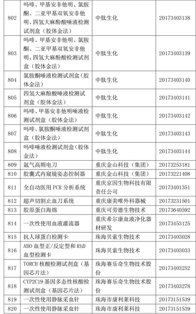 2017年820个获批境内三类医疗器械大全