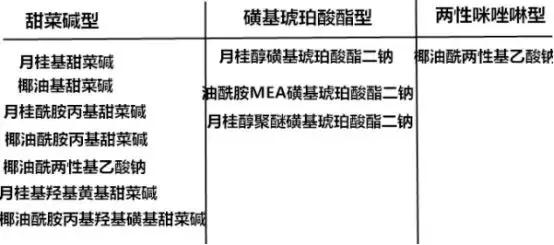 鍖栧鍝佸煿璁祫鏂?BA蹇呰